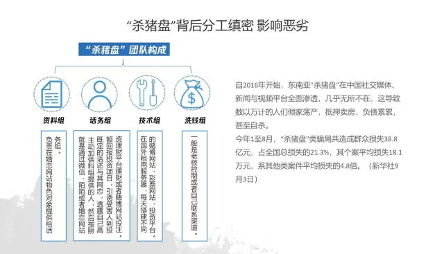 揭秘“杀猪盘”：被害人自杀几率高 有女子6天被骗1660万