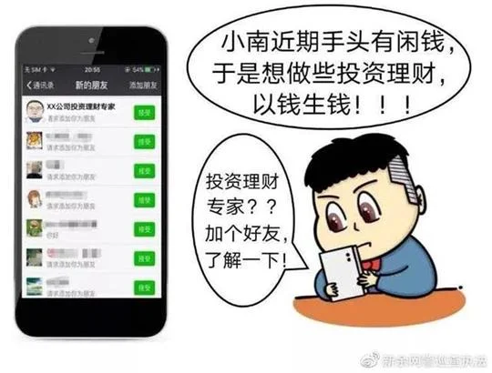 网络投资理财诈骗系列小漫画，对高收益投资要保持戒心