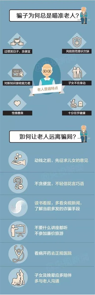 骗子为何总是瞄准老人？老年人消费常见的九大“陷阱”