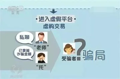 2018年终诈骗盘点，你必须要知道的9大诈骗案例和套路