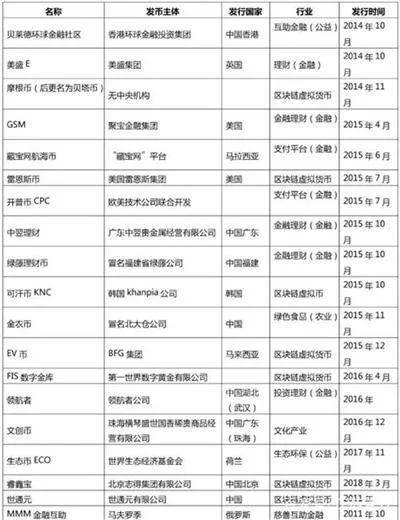 警惕，这种“传销币”涉及20多个省区，忽悠了5亿多！