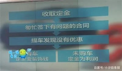 小伙网上“团购”买车陷入合同陷阱骗局，被骗五千定金