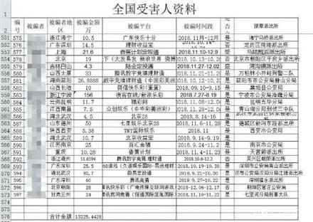 网上交友恋爱陷赌博骗局“男友”指导赚零花钱被骗25万