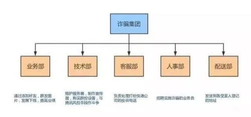 央视栏目曝光朋友圈新骗局，200多万人上当却无人报警