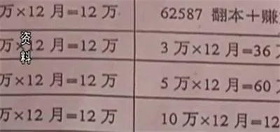 五十岁大叔竟脚踏七条船发展传销下线，七个老婆相同遭遇