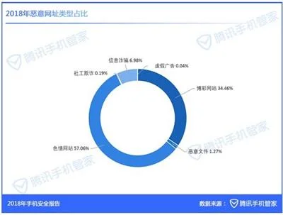 2018年举报垃圾短信2.13亿条，广东：打击诈骗是认真的