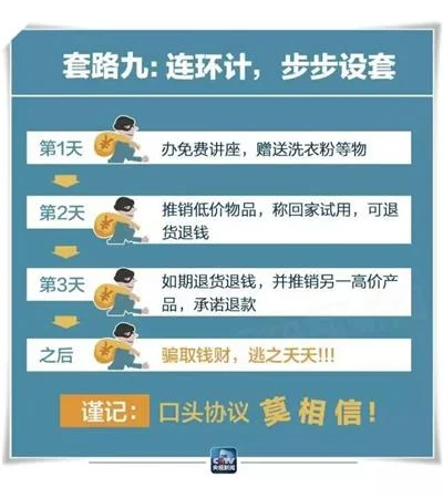 骗子为何总是瞄准老人？老年人消费常见的九大“陷阱”