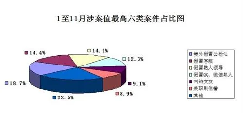 「提示」公安局预警：这3种电信网络诈骗近期可能多发