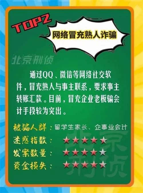 网络冒充熟人诈骗
