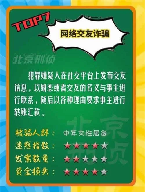 网络交友诈骗 - 防骗114