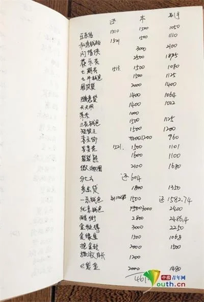 两女子被同位“男友”骗走百余万 一人仅网贷就超200家