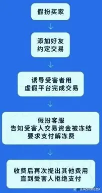 本想在“勇慕阁”APP上贩卖快手号小赚一笔，结果被骗11000元