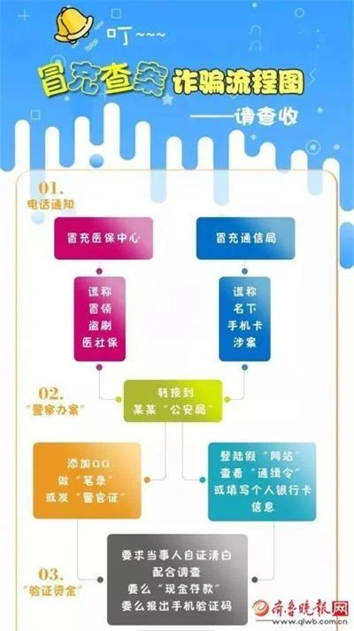 冒充医保局又转接“公安局”诈骗，济南一女子被骗10万元