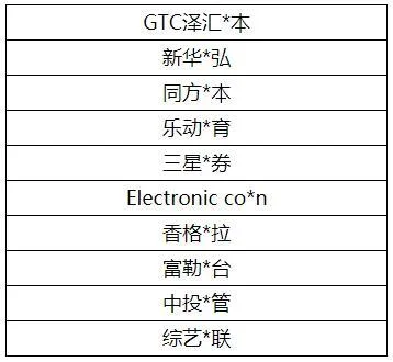 广州市“网恋”诈骗警情高发！这10款APP涉嫌电信网络诈骗