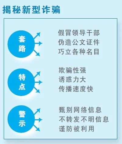 警方提醒——莫让假名目骗走真钱财（诚信建设万里行）