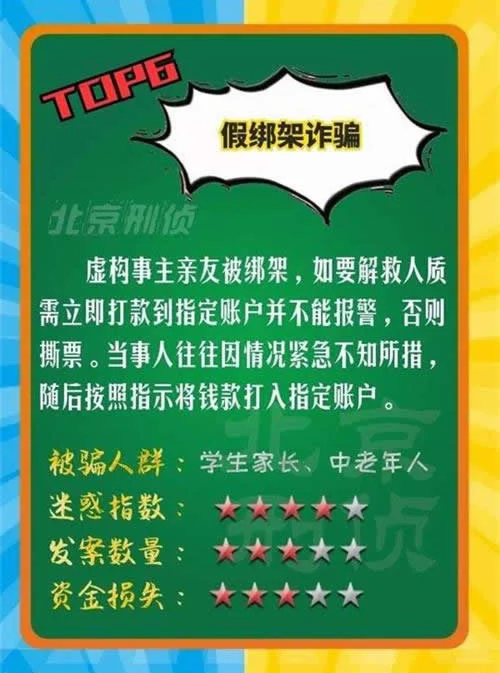 假绑架诈骗 - 防骗114
