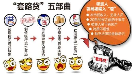 套路贷都有哪些套路？详细解析套路贷的主要三种类型