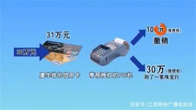 男子轻信“银行贷款”广告被人拿走信用卡刷出480万