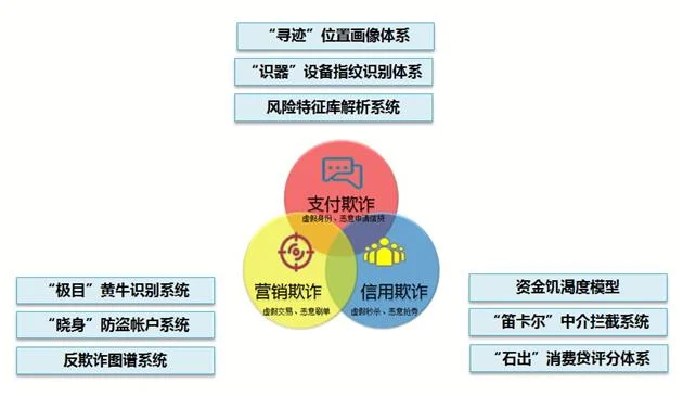 网络刷单诈骗盯上大学生 苏宁金融反欺诈专家为你支招