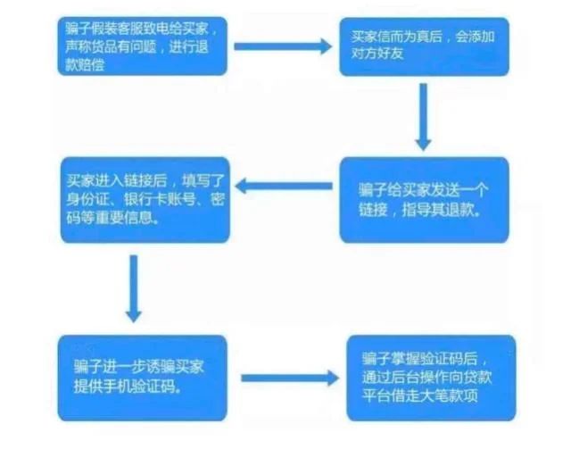 2018年最新10大金融诈骗手法排行榜揭晓！哪种最高明？
