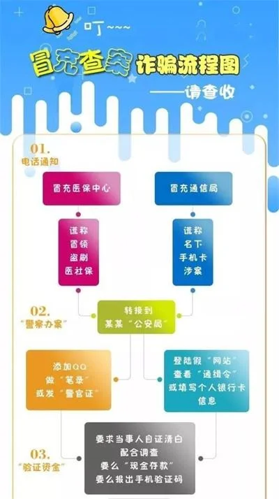 “您的社保卡被暂停使用”冒充公检法诈骗升级版来了