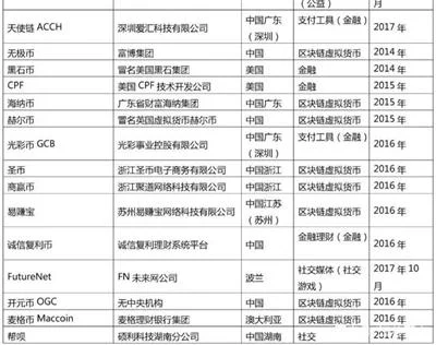 警惕，这种“传销币”涉及20多个省区，忽悠了5亿多！