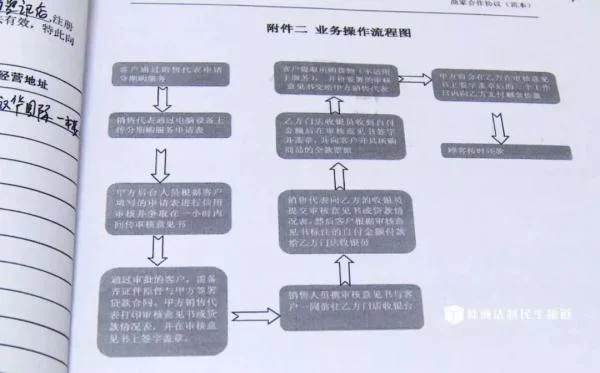 信贷公司员工吃里扒外，虚构分期购机合同诈骗150多万