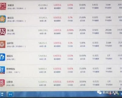 乐山一女士网贷5000元深陷“套路贷”20天后要还13万